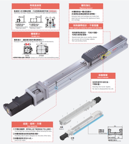 GTH內部結構圖.jpg