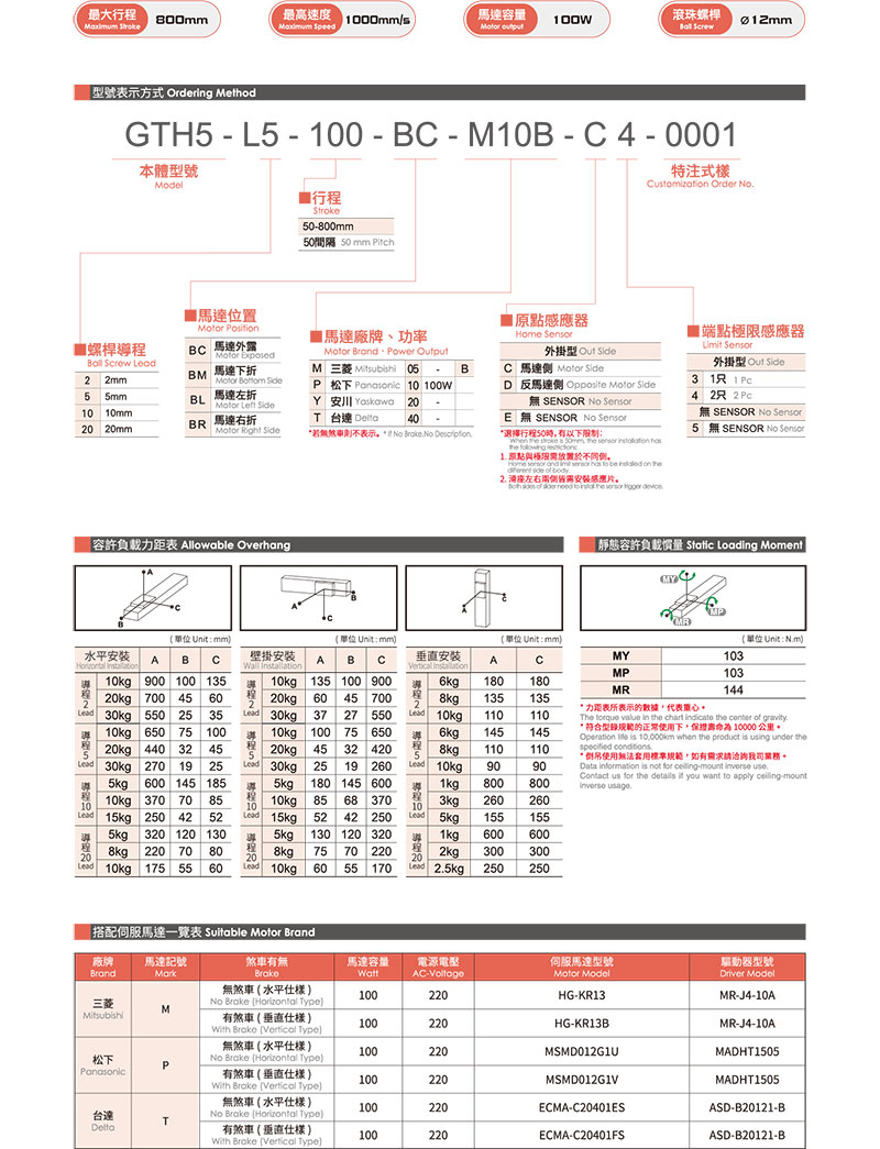 TOYO GTH5參數.jpg