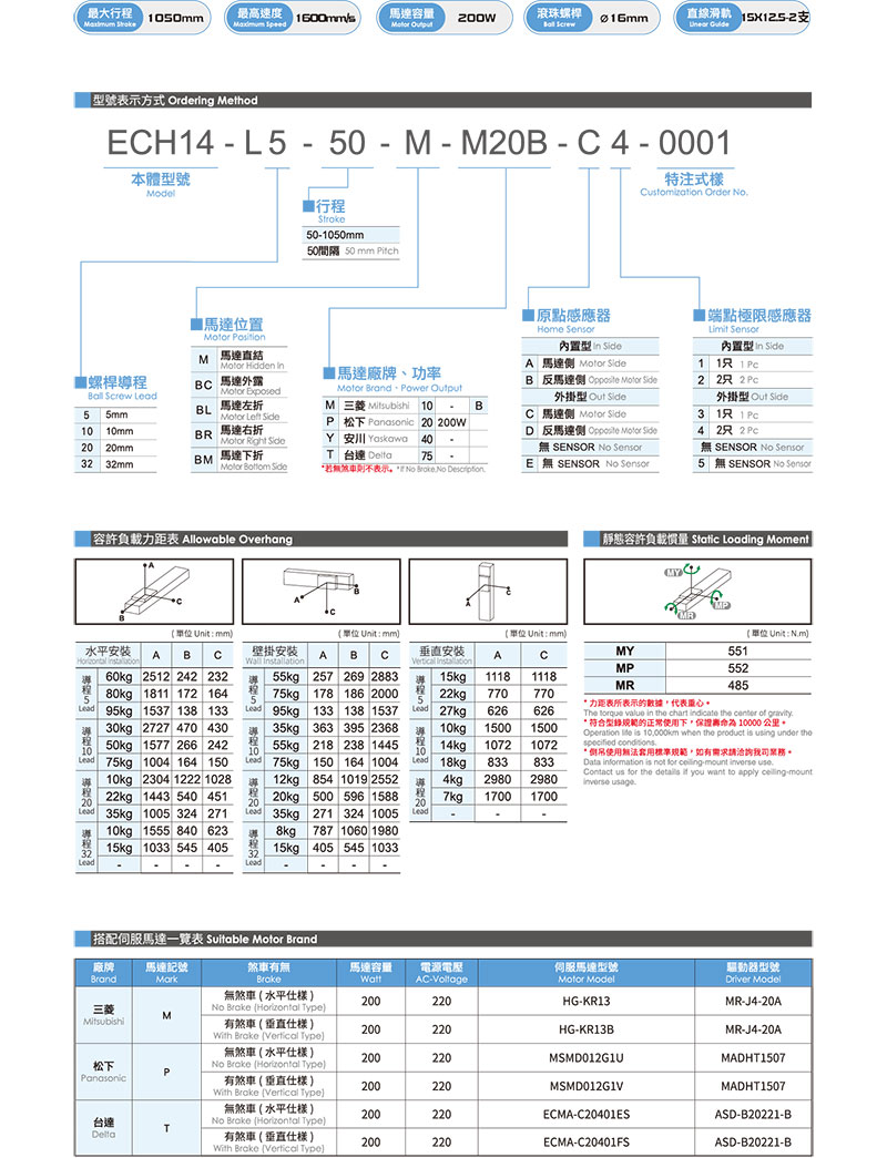 TOYO ECH14參數.jpg