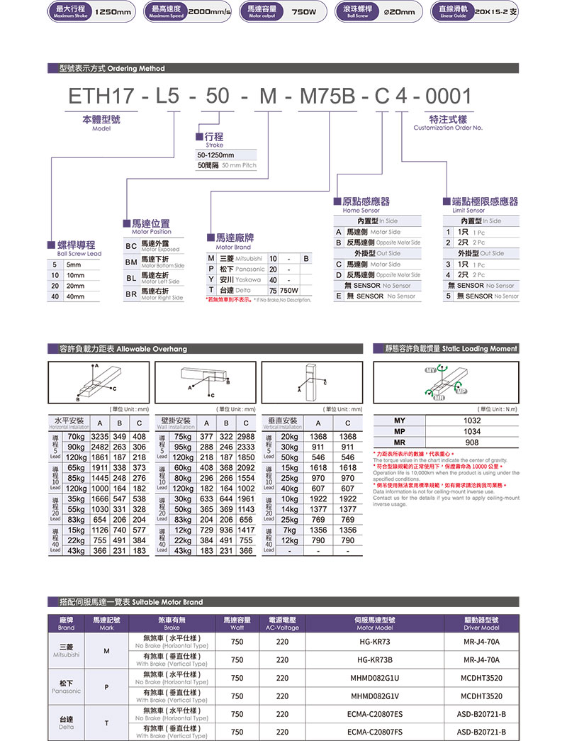 TOYO ETH17參數.jpg