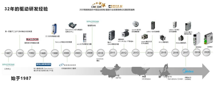 高創發展歷程.jpg 高創發展歷程.jpg