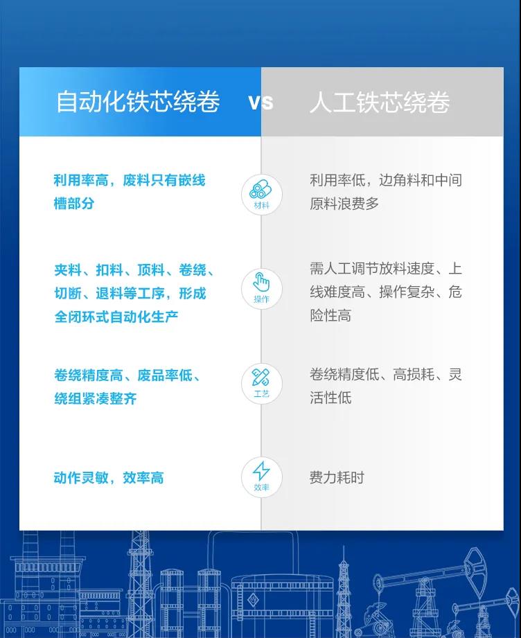 人工卷繞工藝VS自動(dòng)化鐵芯卷繞.jpg 人工卷繞工藝VS自動(dòng)化鐵芯卷繞.jpg