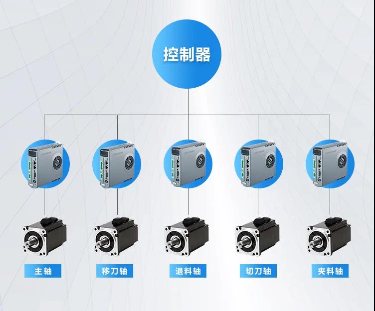 高創(chuàng)驅(qū)動(dòng)控制器.jpg 高創(chuàng)驅(qū)動(dòng)控制器.jpg