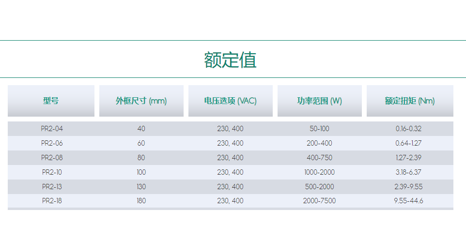 伺服電機PRO2.png