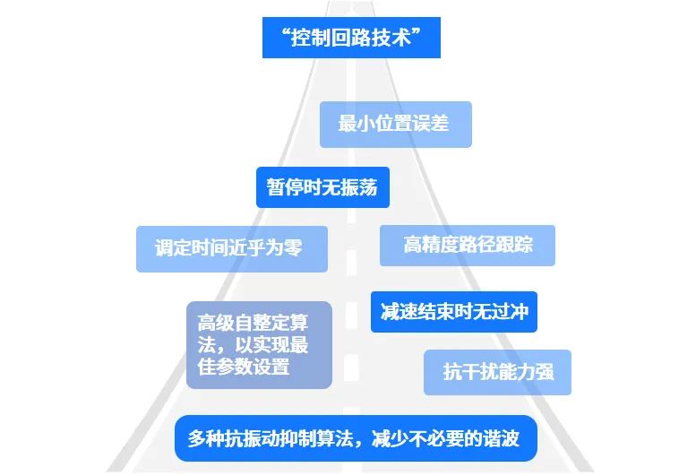 高創伺服技術.jpg