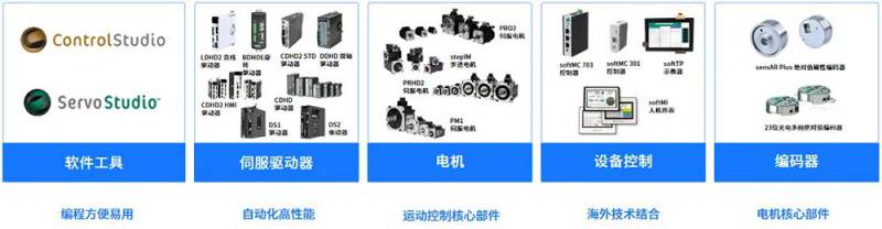 高創產品類型.jpg