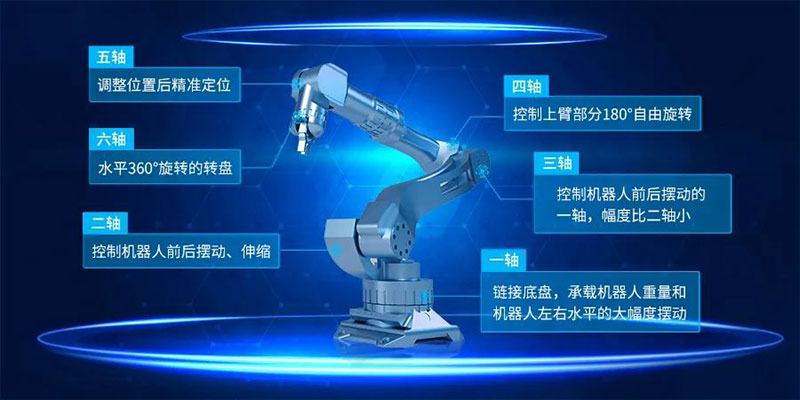 六關(guān)節(jié)機(jī)器人六軸說明.jpg 六關(guān)節(jié)機(jī)器人六軸說明.jpg