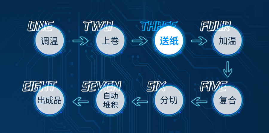 自動覆膜機流程.png