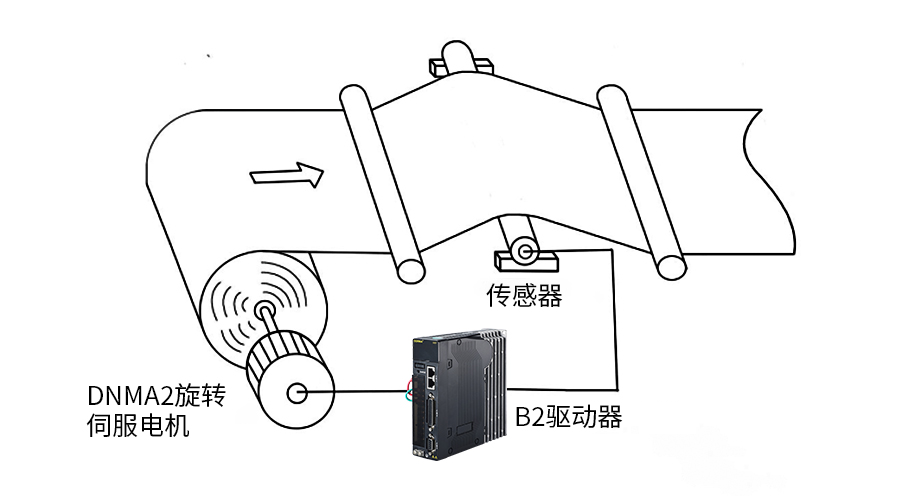 高創B2伺服方案.png