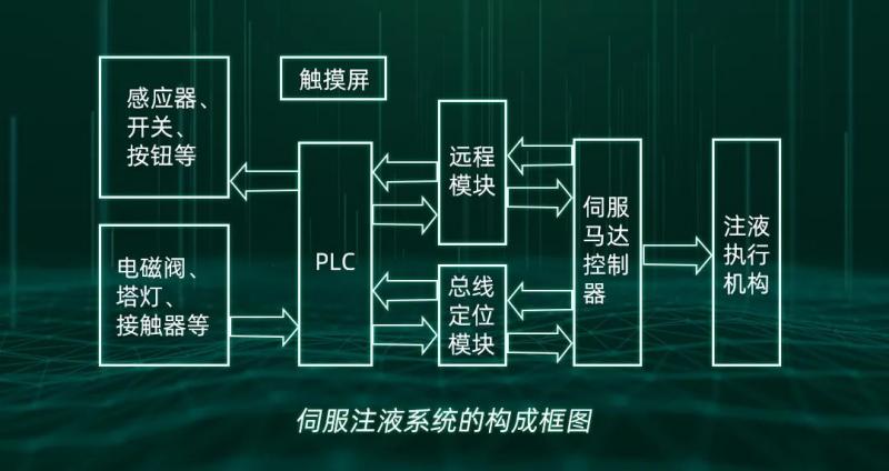 注液系統架構圖.jpg
